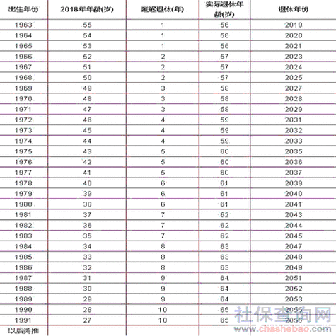 最新杭州女退休年龄（杭州市女职工退休年龄）