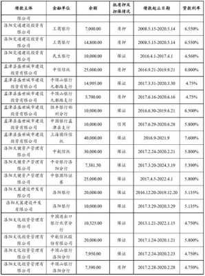 包含2019最新债权追诉期的词条