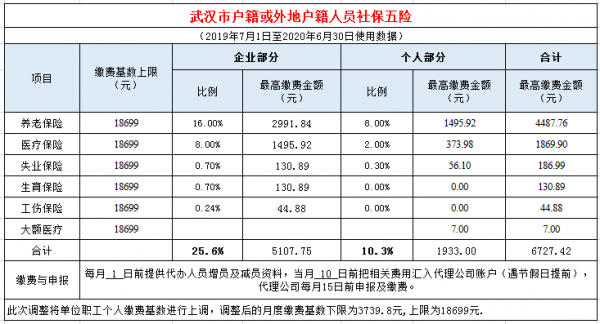 湖北最新社保缴费基数（湖北最新社保缴费基数表）