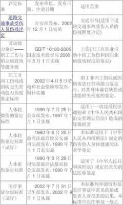 最新伤残评定时间规定（最新伤残鉴定标准表）