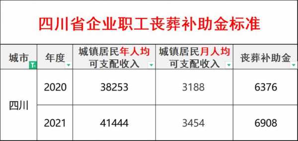 四川丧葬费最新规定（四川丧葬费最新规定文件）