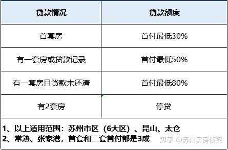 苏州房贷最新（苏州房贷最新政策2022）