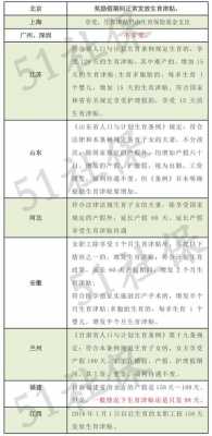 包含宁波生育津贴2017最新政策的词条