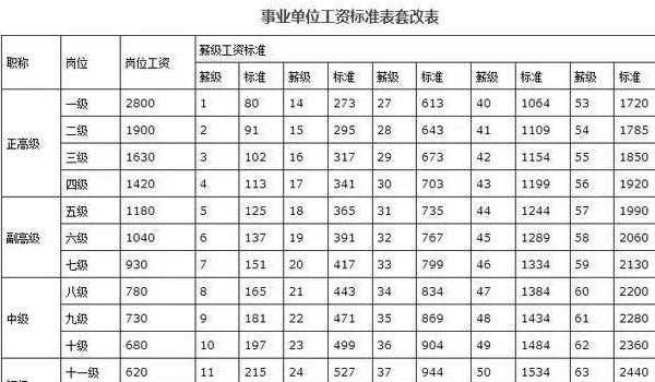 2017最新工龄工资（最新工龄工资怎么算）