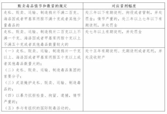 毒品犯罪最新规定（毒品犯罪定罪量刑细则）