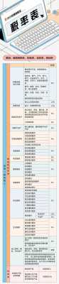 最新维修费税率（劳务维修费税率是多少）