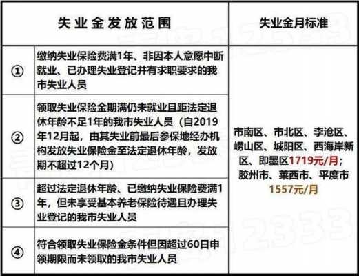 青岛失业金最新（青岛失业金新政策）