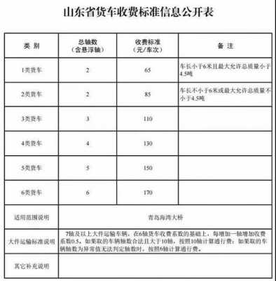 山东高速最新限重（山东高速最新限重标准）