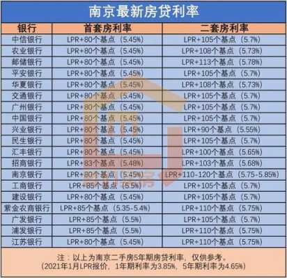 最新二套住房利率（最新二套房贷款利率2021）