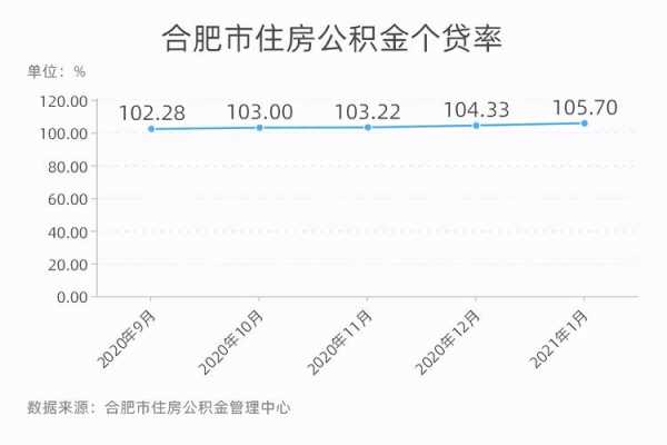 合肥公积金贷款最新（合肥公积金贷款最新政策2022文件）