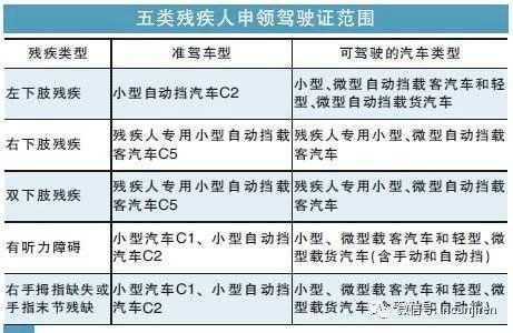 残疾人驾驶证最新消息（残疾人驾驶证新政策）