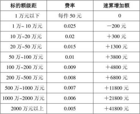 最新诉讼费收费速算（诉讼费收费速算标准2022）