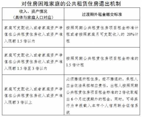 最新公租房买卖政策（公租房买卖政策缴纳多少税）