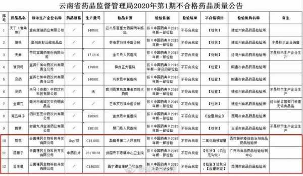 最新药监局分类鉴定（药监局鉴定需要多少钱）