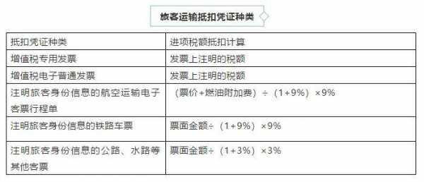 最新抵扣范围（专票抵扣范围）