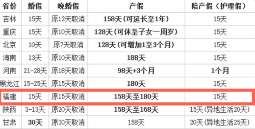 婚假最新规定福建（福建地区婚假）