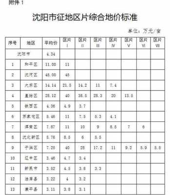 沈阳最新动迁补助（沈阳动迁补偿新标准）