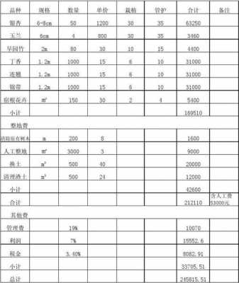 绿化最新人工费（绿化人工费怎么算）