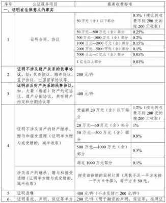 北京最新公证政策（北京公证费2021年收取标准）