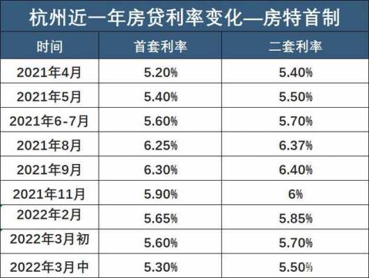 2017最新利率（2017年最新贷款利率）