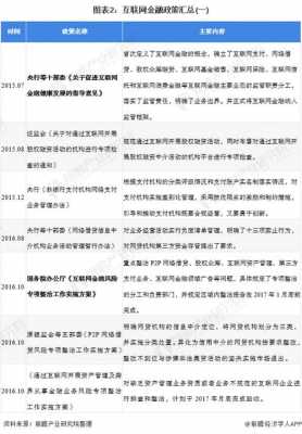 最新的金融统计规定（2021年金融统计制度修订）