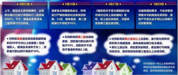 2018年最新房政策（2018年国家对房价的调控政策）