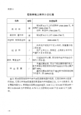 农村最新土地果林补偿（果林征地补偿）