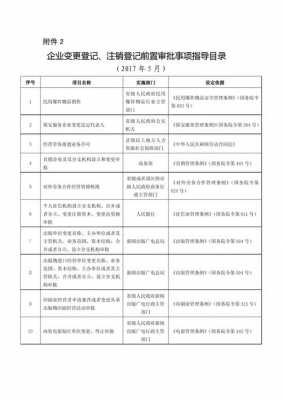 工商最新前置（什么是工商登记前置审批）