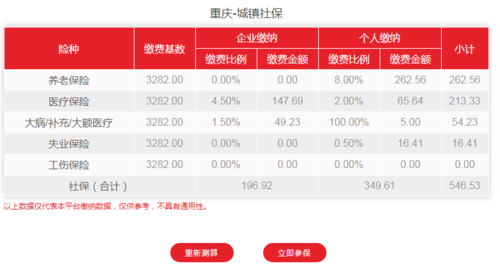 重庆社保最新优惠政策（重庆社保优惠政策最新）