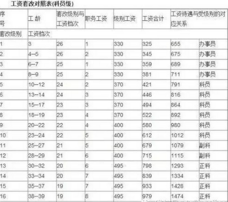 公务员加工资最新消息（公务员工资最新消息2023）