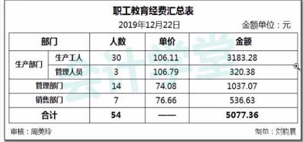 职工教育经费最新（职工教育经费最新扣除标准）