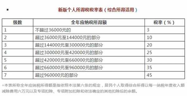 个税最新调整最新消息（个税最新政策2020）