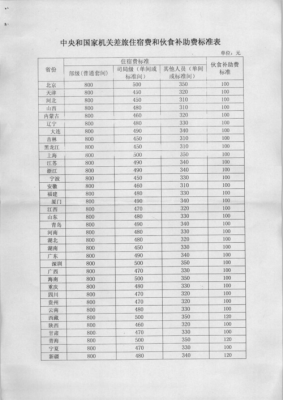 最新出差补贴规章（最新出差补贴标准表）