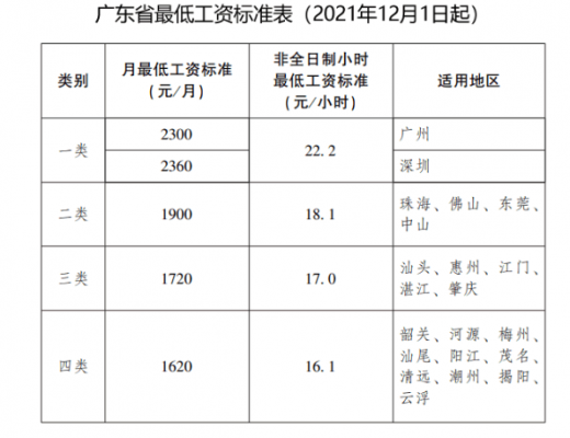 中山市最新底薪（中山市底薪2021）