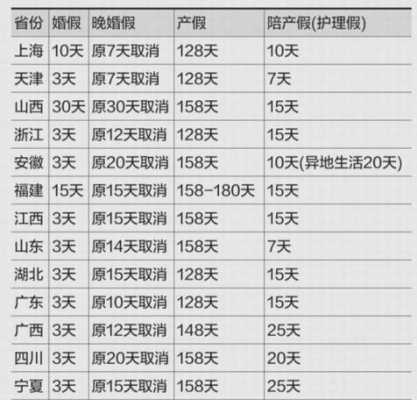 最新剖腹产加多少天假（剖腹产假多少天2021新规定）