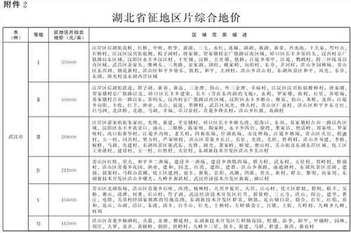 湖北最新土地补偿标准（湖北最新土地补偿标准是多少）