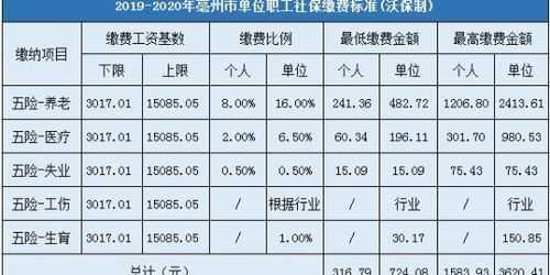 2018社保最新基数（2018社保基数亳州）