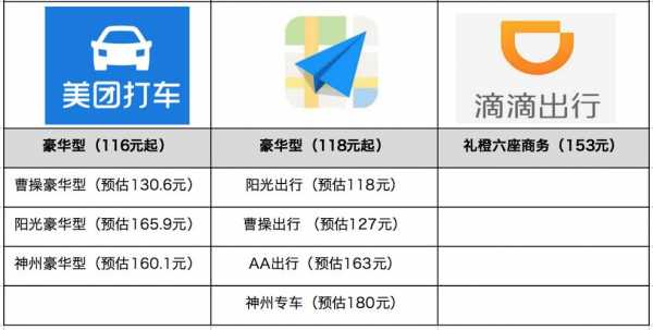 最新打车有补助多少（打车平台补贴）