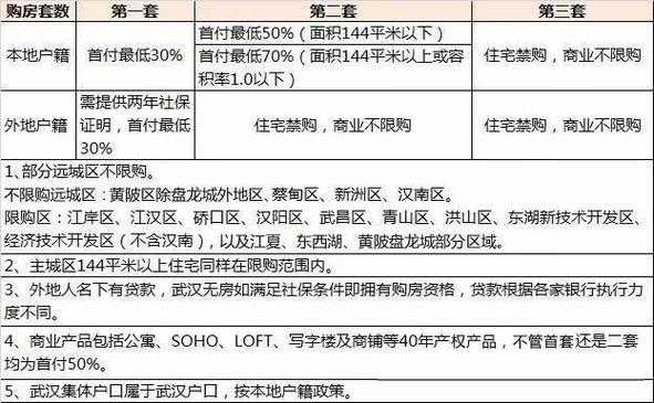 武汉最新限购五年社保的简单介绍