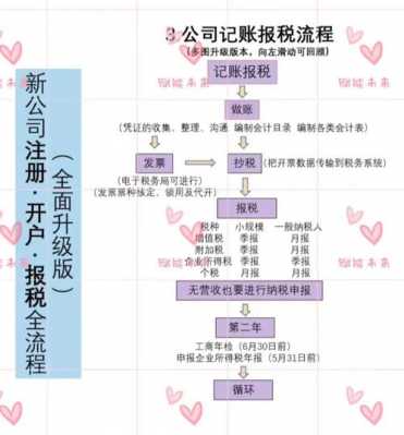 最新记账公司成立条件（最新记账公司成立条件及流程）