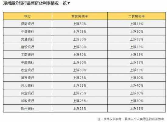 最新贷款2017（最新贷款2023年）