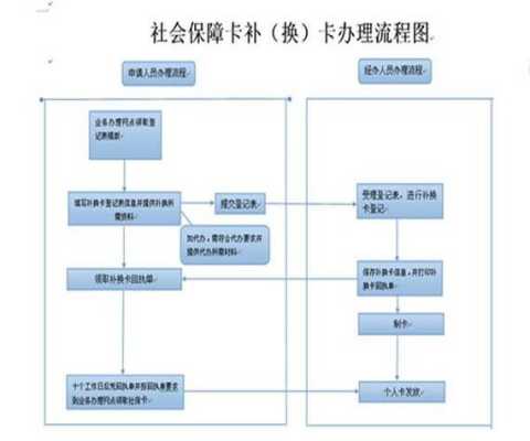 扬州最新社保卡（扬州最新社保卡办理流程）