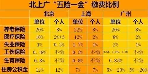 最新几险几金（国家规定几险几金）