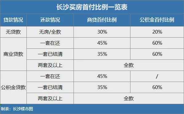 2016长沙最新购房政策（2016年长沙购房政策）