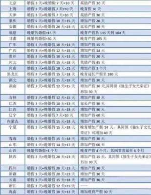 最新结婚假期规定（最新婚假是多少天）