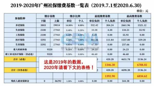 广州四险一金最新（广州六险一金比例）