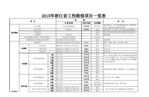 浙江工伤案例最新（浙江工伤认定标准及赔偿）