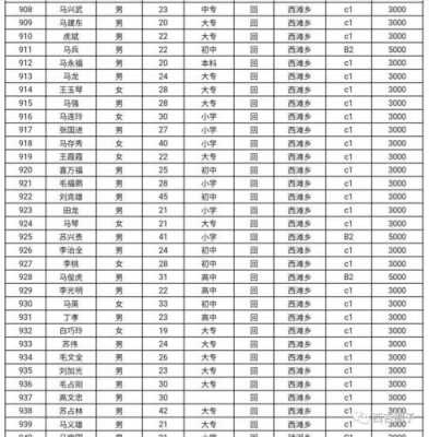 2020最新驾照补贴（2019驾照补贴）