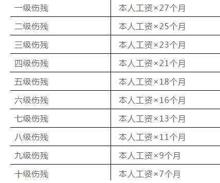 浙江最新伤残鉴定标准（浙江伤残鉴定费用是多少钱）