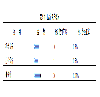 最新固定资产确认价值（最新固定资产确认价值方法）